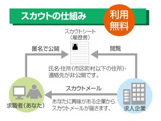 東京都の求人 転職情報 東京求人ナビ 東京都の求人 転職情報 東京求人ナビ
